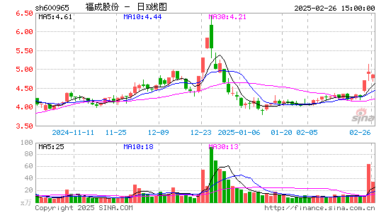 福成股份