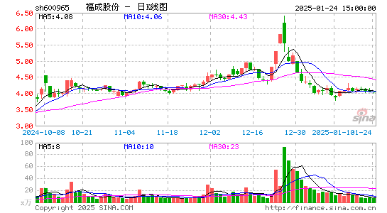 福成股份