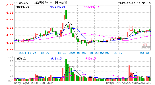 福成股份