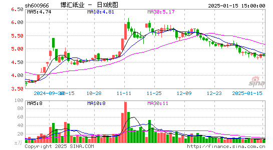 博汇纸业