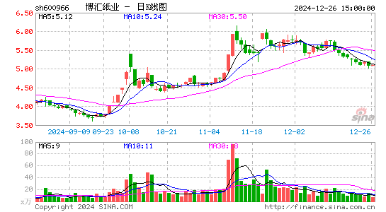 博汇纸业