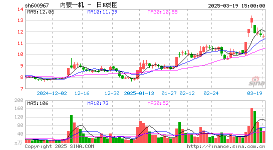 内蒙一机