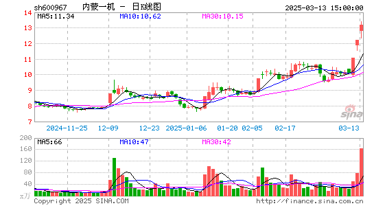 内蒙一机