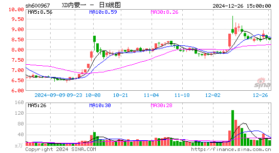 内蒙一机