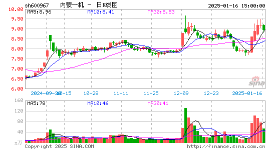 内蒙一机