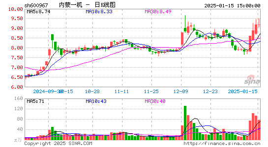 内蒙一机