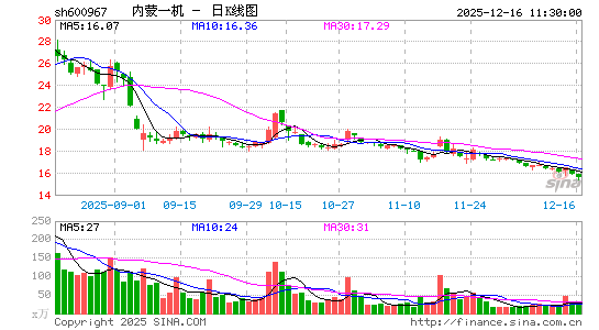 ����һ��