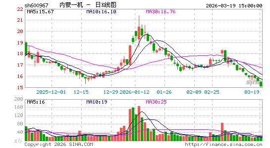 ����һ��