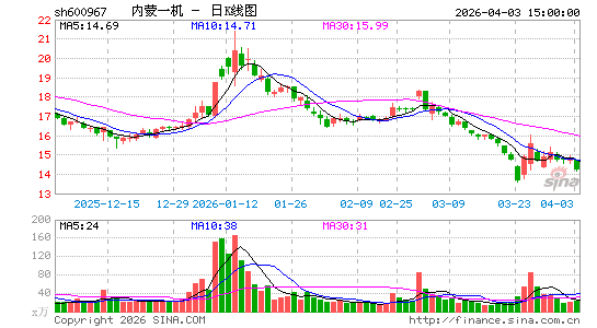 ����һ��