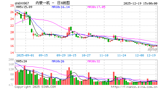 ����һ��