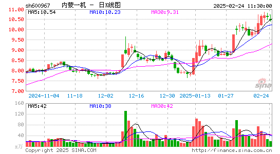 内蒙一机