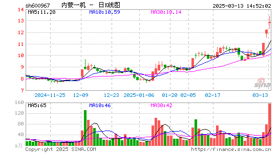 内蒙一机