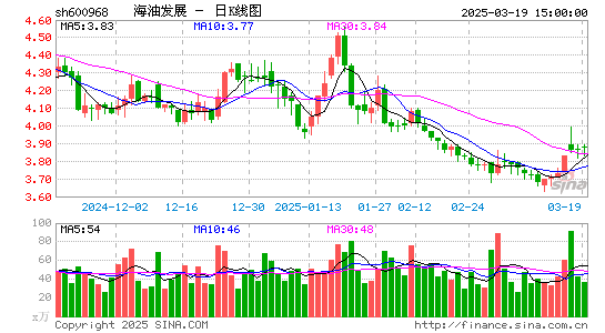 海油发展