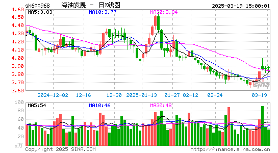 海油发展