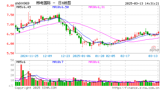 郴电国际