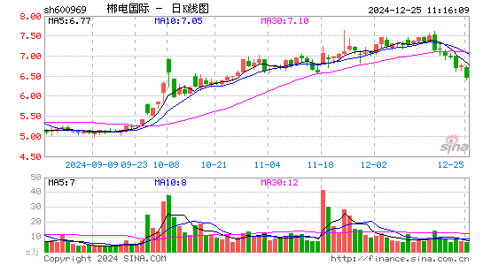 郴电国际