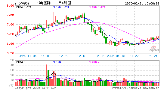 郴电国际