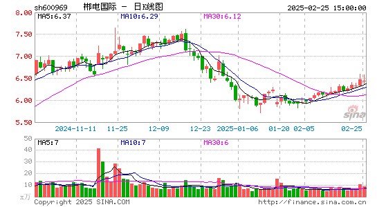 郴电国际