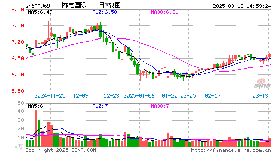 郴电国际