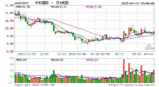 中材国际