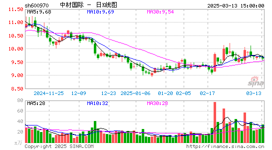 中材国际