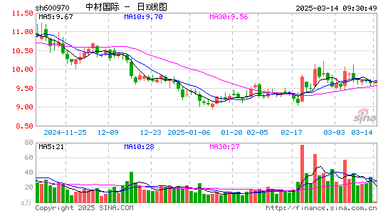 中材国际