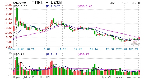 中材国际