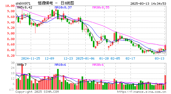 恒源煤电