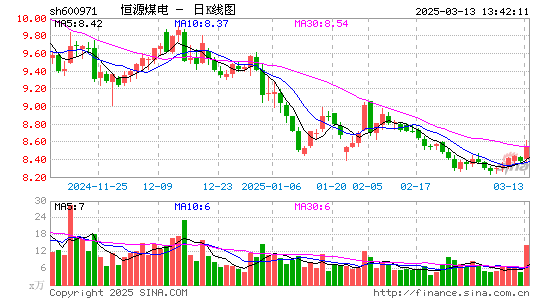 恒源煤电