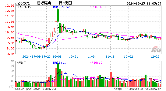 恒源煤电