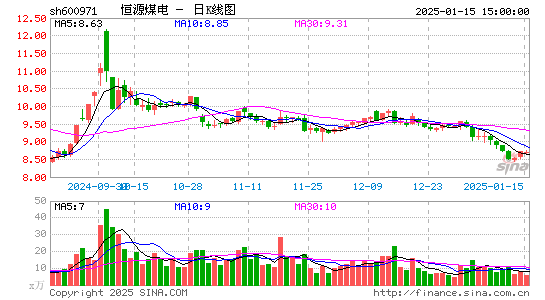 恒源煤电