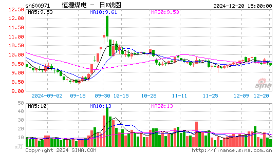 恒源煤电