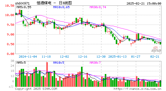 恒源煤电