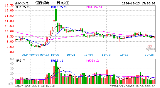 恒源煤电