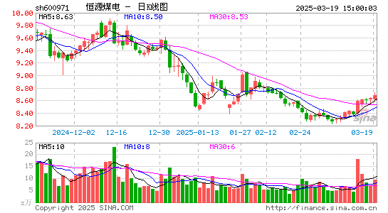 恒源煤电