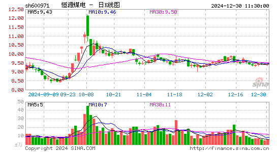 恒源煤电