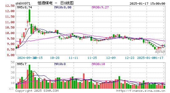 恒源煤电