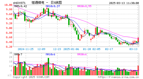 恒源煤电