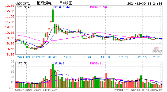 恒源煤电