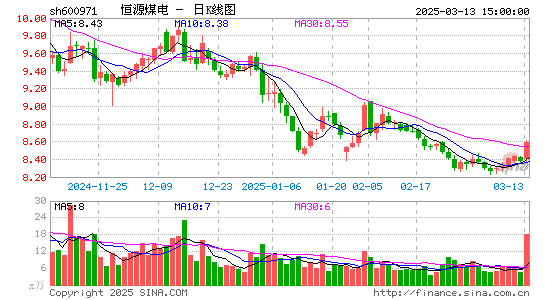 恒源煤电