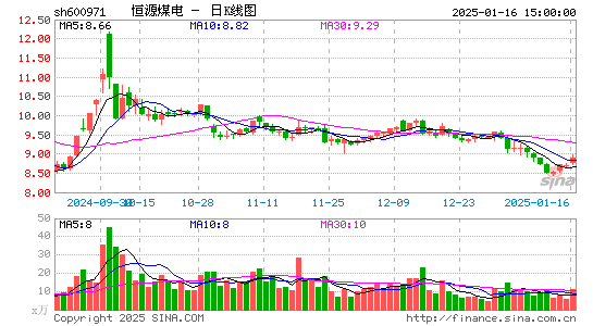 恒源煤电