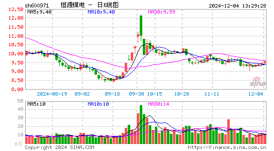 恒源煤电