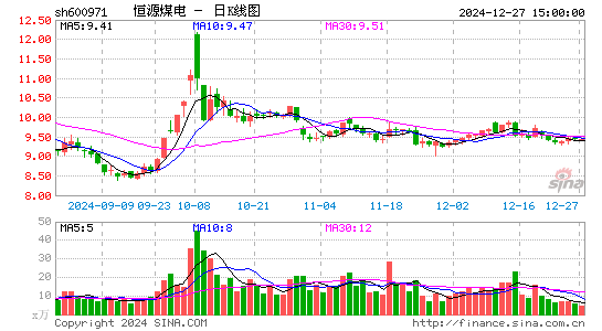 恒源煤电