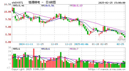 恒源煤电