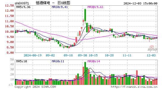 恒源煤电