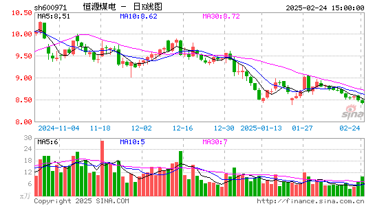 恒源煤电