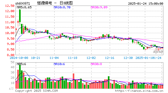 恒源煤电