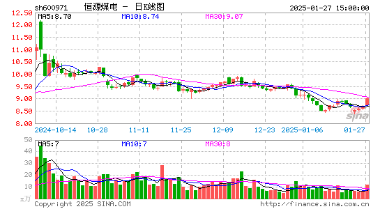 恒源煤电