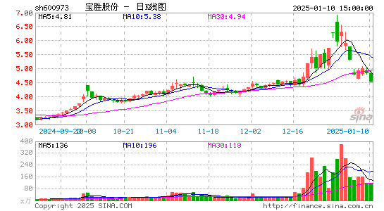 宝胜股份