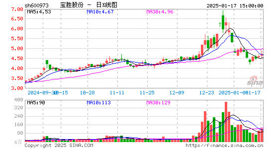 宝胜股份